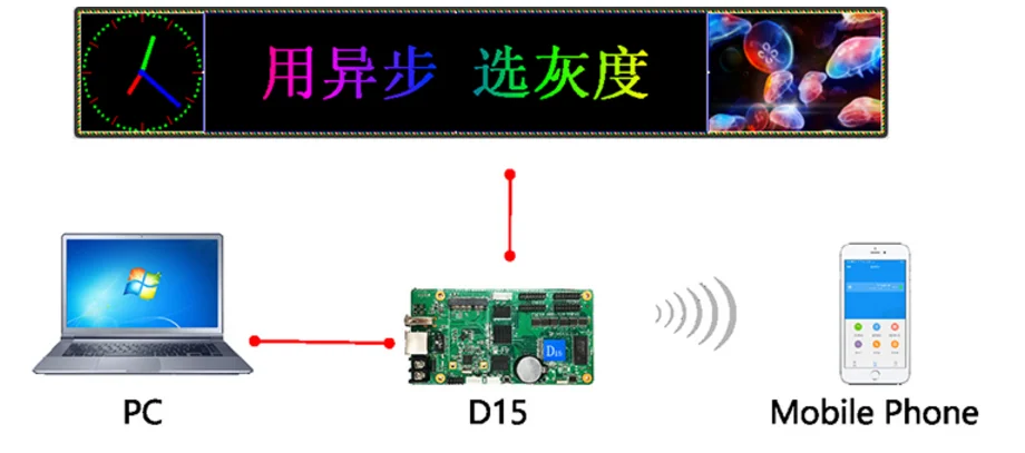 HD-D15 асинхронный 640*64 пикселей заменить для HD-D10) rgb матричный контроллер карты Huidu USB u-диск wifi 4G D35