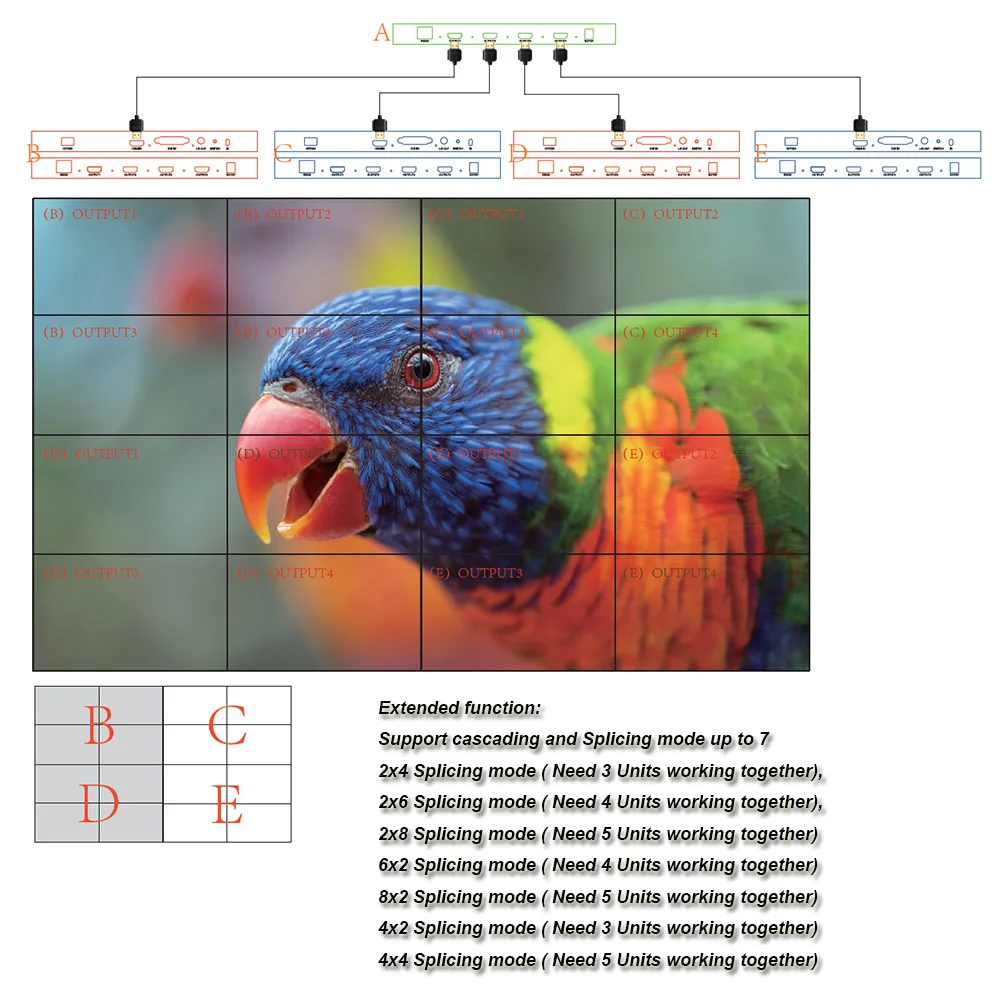 Видеопроцессор настенный совместимый с HDMI 4K видеоконтроллер вход 2X2 DVI поддержка
