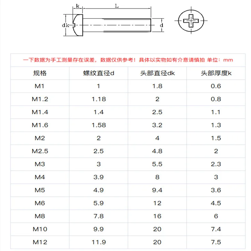 50PCS M1 M1.2 M1.4 M1.6 304 Stainless Steel Cross Recessed Pan Head PM Screws Phillips GB818 L=3-14mm | Строительство и ремонт