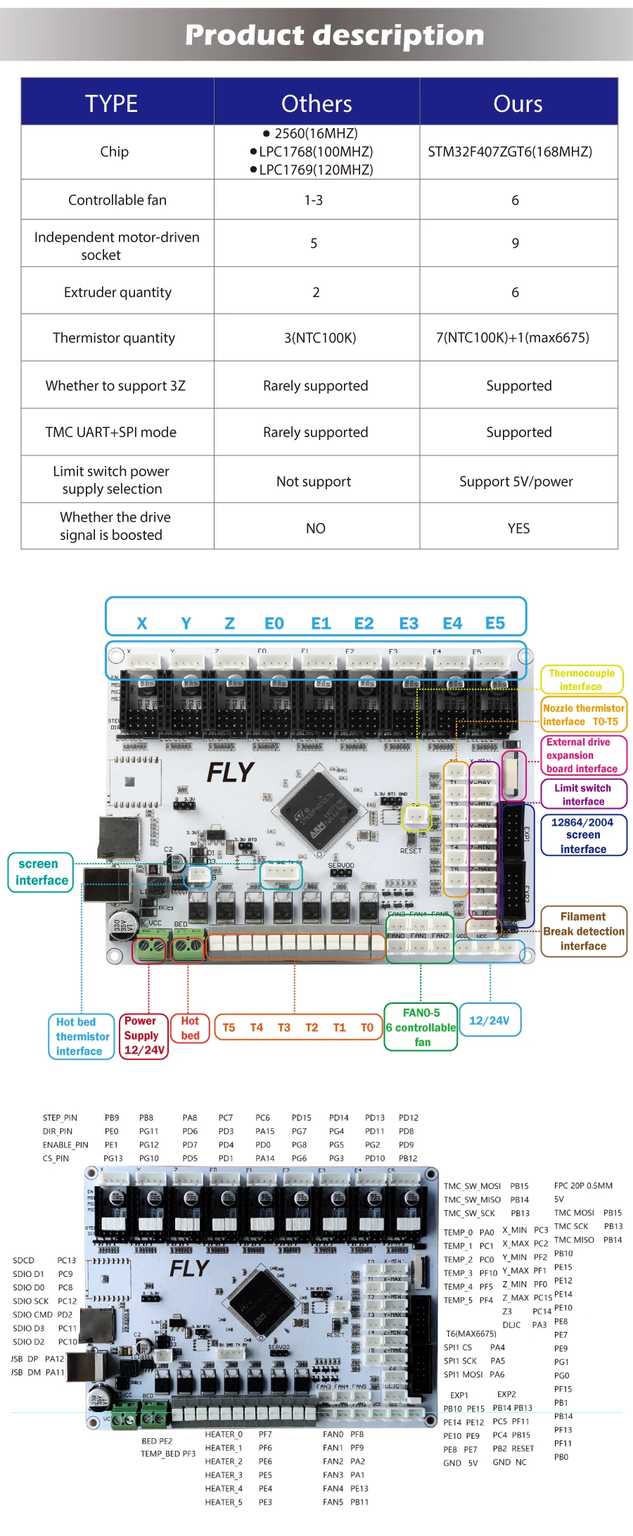 Reprap 32-Bit para TMC2225, Placa-mãe TMC2209 com