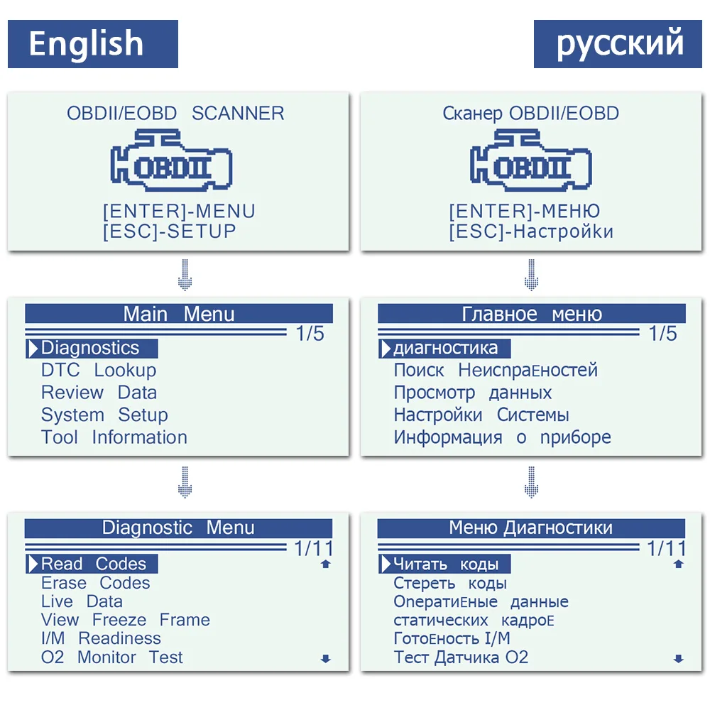 KONNWEI KW310 OBD2 инструмент для диагностического сканирования автомобиля