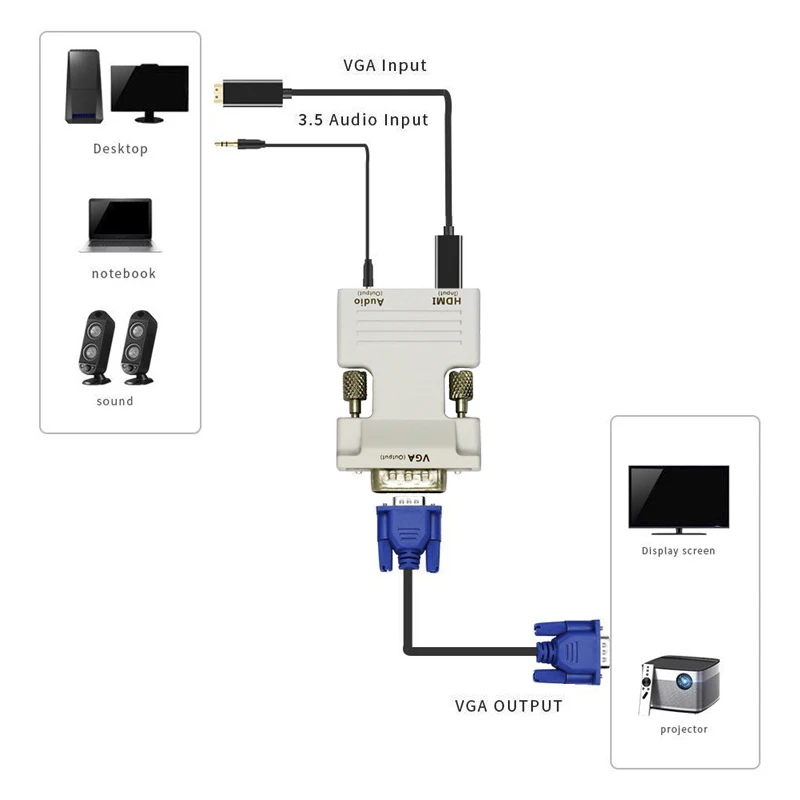 Преобразователь HD 1080P HDMI VGA с аудиоадаптером поддержка Сигнальный выход для