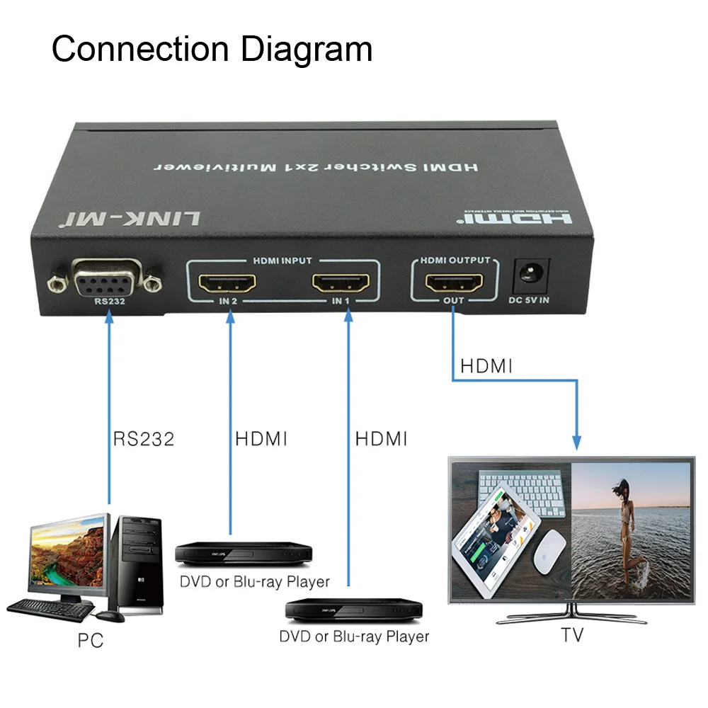 LINK-MI 2x1 мультизритель поддержка 4 Дисплей режимов HDMI 2 в 1 из коммутатор 1080P RS232