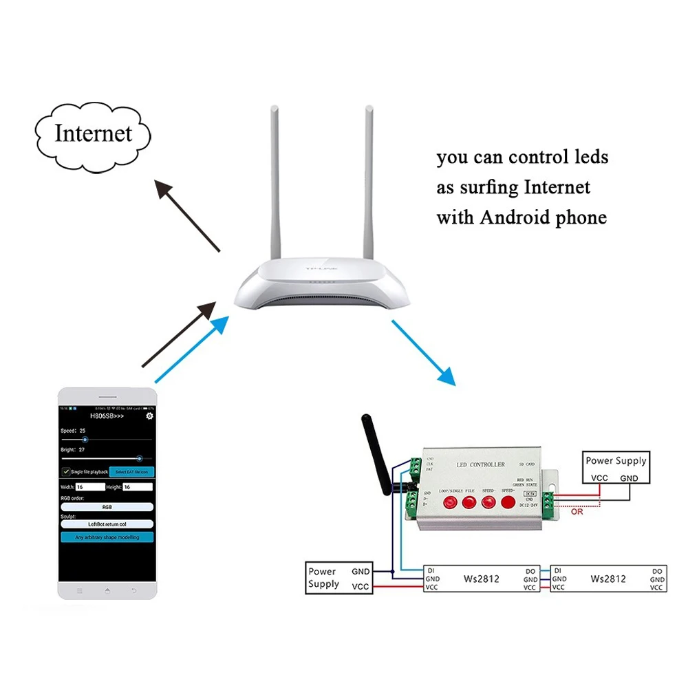 СВЕТОДИОДНЫЙ цифровой Wi-Fi контроллер DMX512 постоянный ток 5 В 24 2048 пикселей RGB