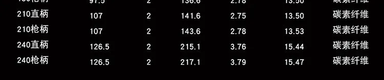 1,65 м, 1,8 м, 2,1 м, удочка, 2 сек, М, мощность, 2 секции, приманка, спиннинг, литье, углеродная удочка, рыболовные снасти