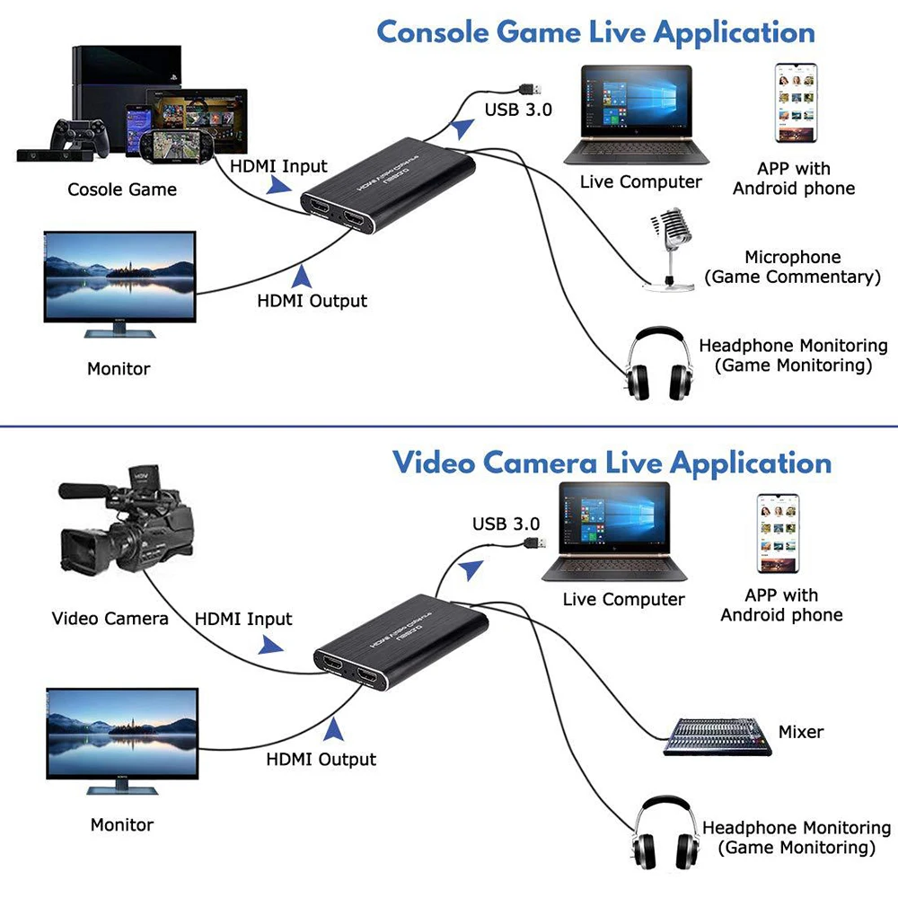 4K HDMI Game Capture Card USB 3.0 1080P HD Video TV Tuner Cards Apparaat Voor Streaming Live-uitzendingen Video-opname enlarge