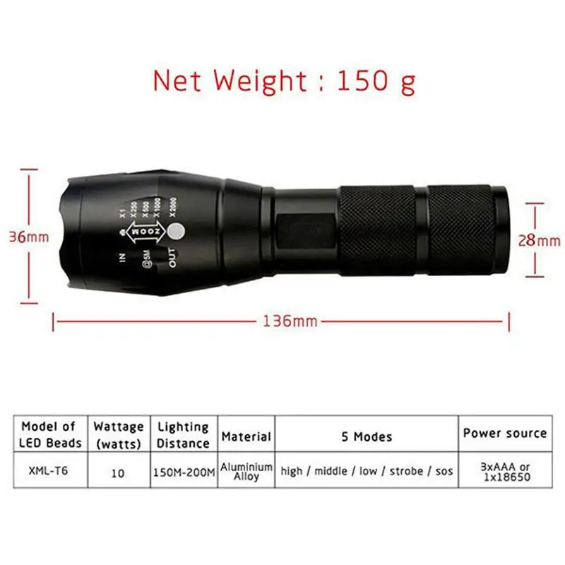 

TMWT Camourflage Color High Power G700 XML T6 3800LM Rechargeable Zoom led flashlight Torch lamp light with battery
