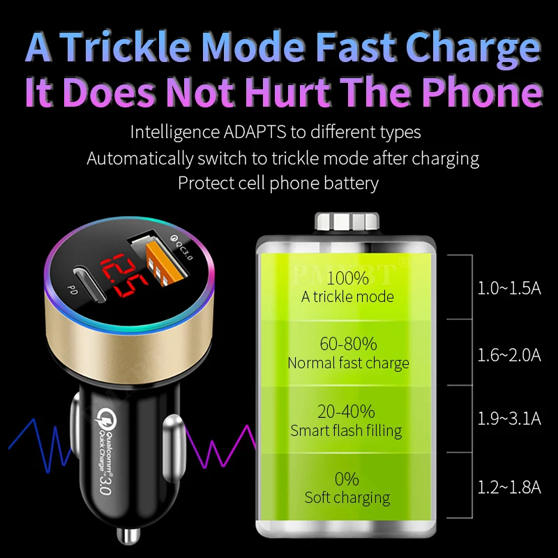 Быстрая зарядка 4 0 36 Вт QC PD 3 Автомобильное зарядное устройство для Samsung