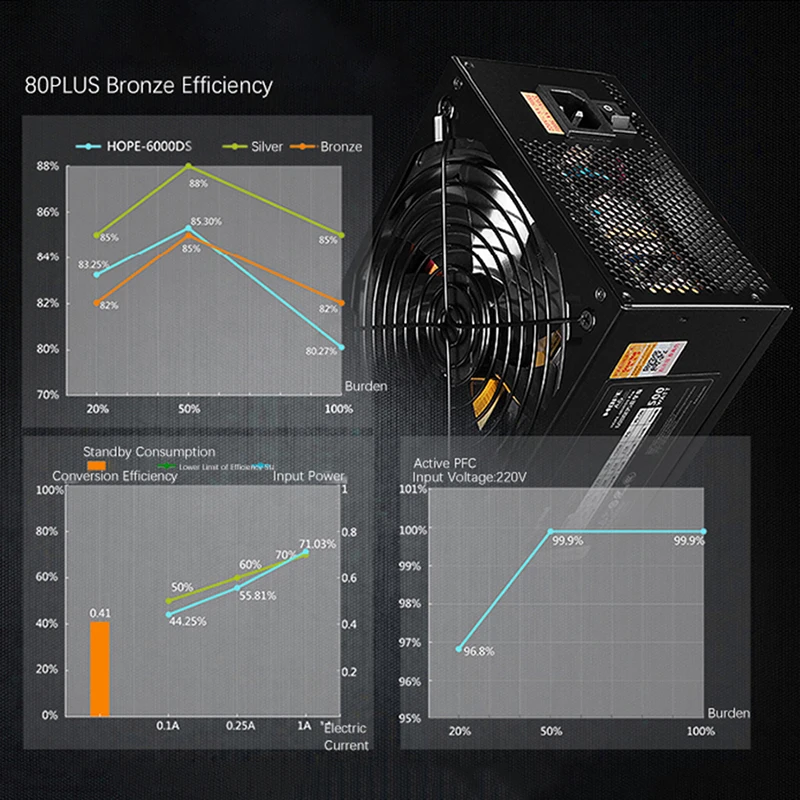 

Great Wall PC Power Supply 500W ATX Computer PSU 120mm Silent Fan Source PC Power Supply Unit Peak Power 600W