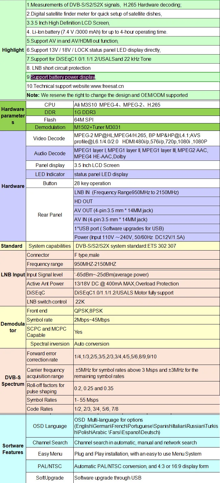 V8 Finder Meter SatFinder Цифровой спутниковый Finder DVB S/S2/S2X HD 1080P приемник ТВ сигнала спутниковый декодер определение местоположения
