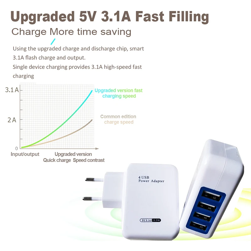 

Multi-Port USB Travel Charger 5V3.1A Smart 4 Port usb Applicable Universal Mobile Phone Chargers for all cell phones and pads