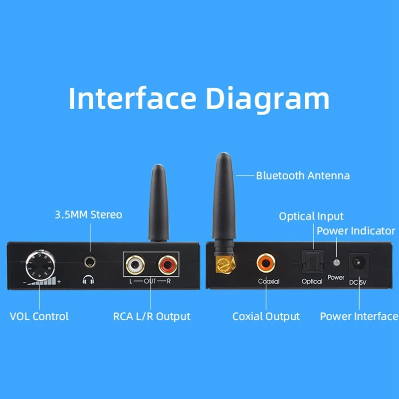 Топ продаж цифро-аналоговый аудиопреобразователь Bluetooth 5 0 DAC 192 кГц приемник с