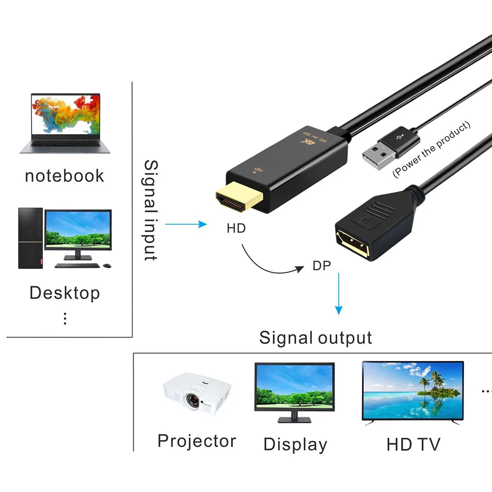 HDMI-совместимый штекер 4K 60 Гц к DP Дисплей порт видео адаптер Женский конвертер
