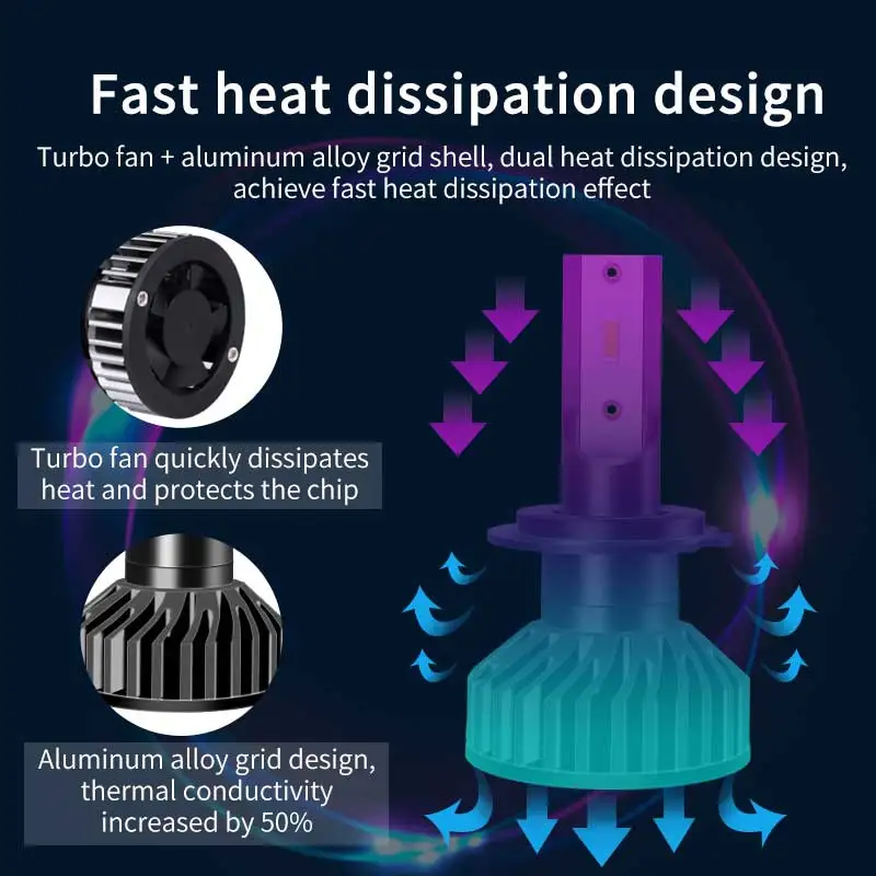 2pcs Car Headlight Bulbs H4 LED Mini bulb Hi Lo Beam Fanless Design 36W Auto Bulb Light 8000lm 6500k lamp IP68 waterproof | Автомобили и