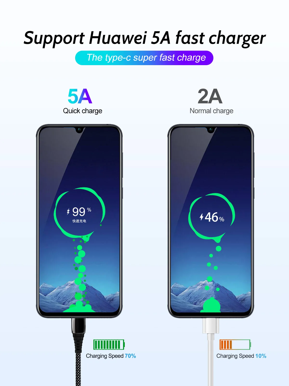 Usb-кабель FONKEN 5A type C для быстрой зарядки телефона USB C шнур 0,3 м 1 м нейлоновый Плетеный Универсальный зарядный кабель type-C для передачи данных