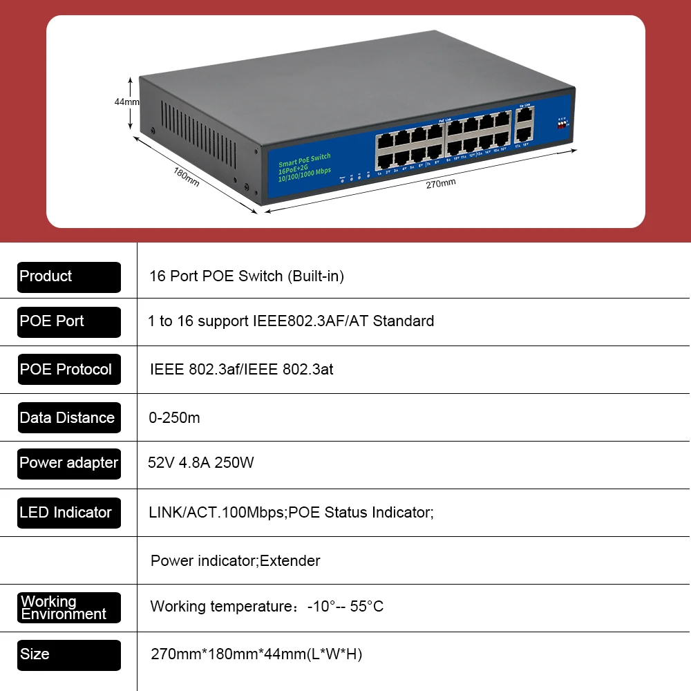 16 портов s POE коммутатор Ethernet со стандартизированным портом IEEE 802 3 af/at 1 гигабитный
