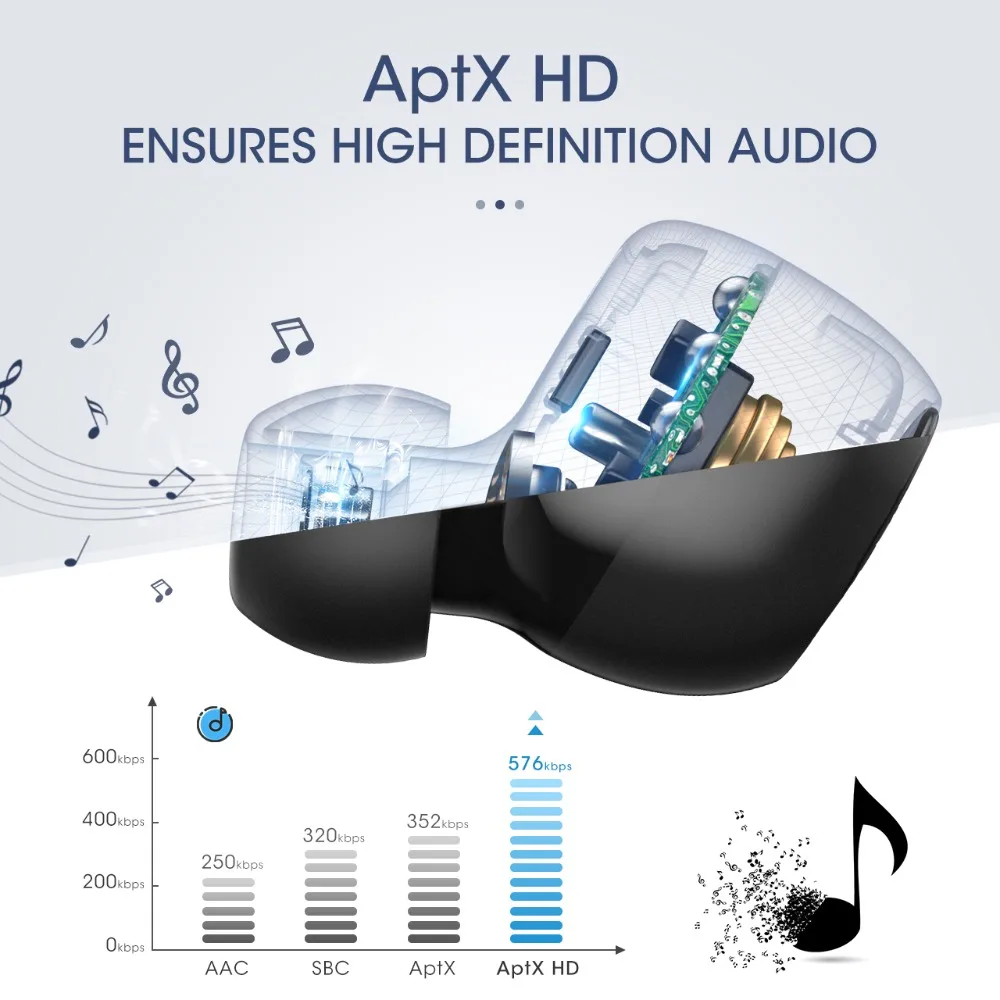 Mpow профессиональные беспроводные TWS наушники APTX 5,0 наушники 36H игры 3D стерео CVC8.0 шумоподавление наушники с микрофоном