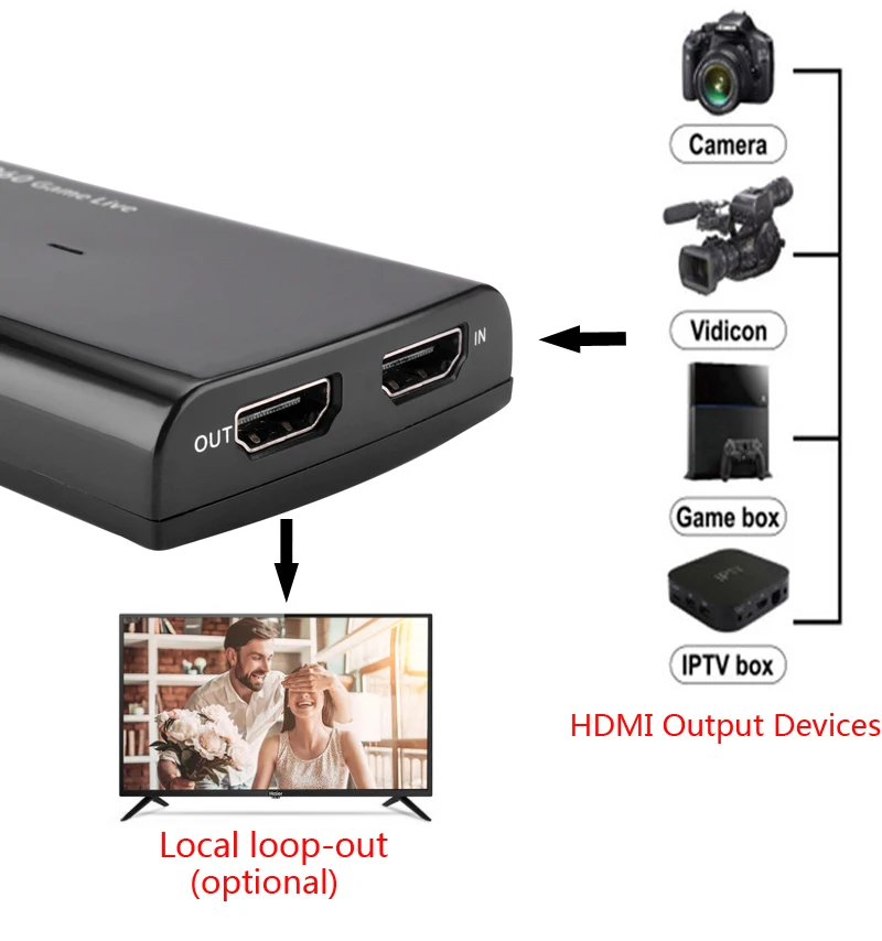 HDMI Карта видеозахвата USB 3,0 Mic, HD 1080P 60fps игровой видеомагнитофон для PS3 PS4 Xbox tv BOX Twitch OBS Youtube Live Streaming