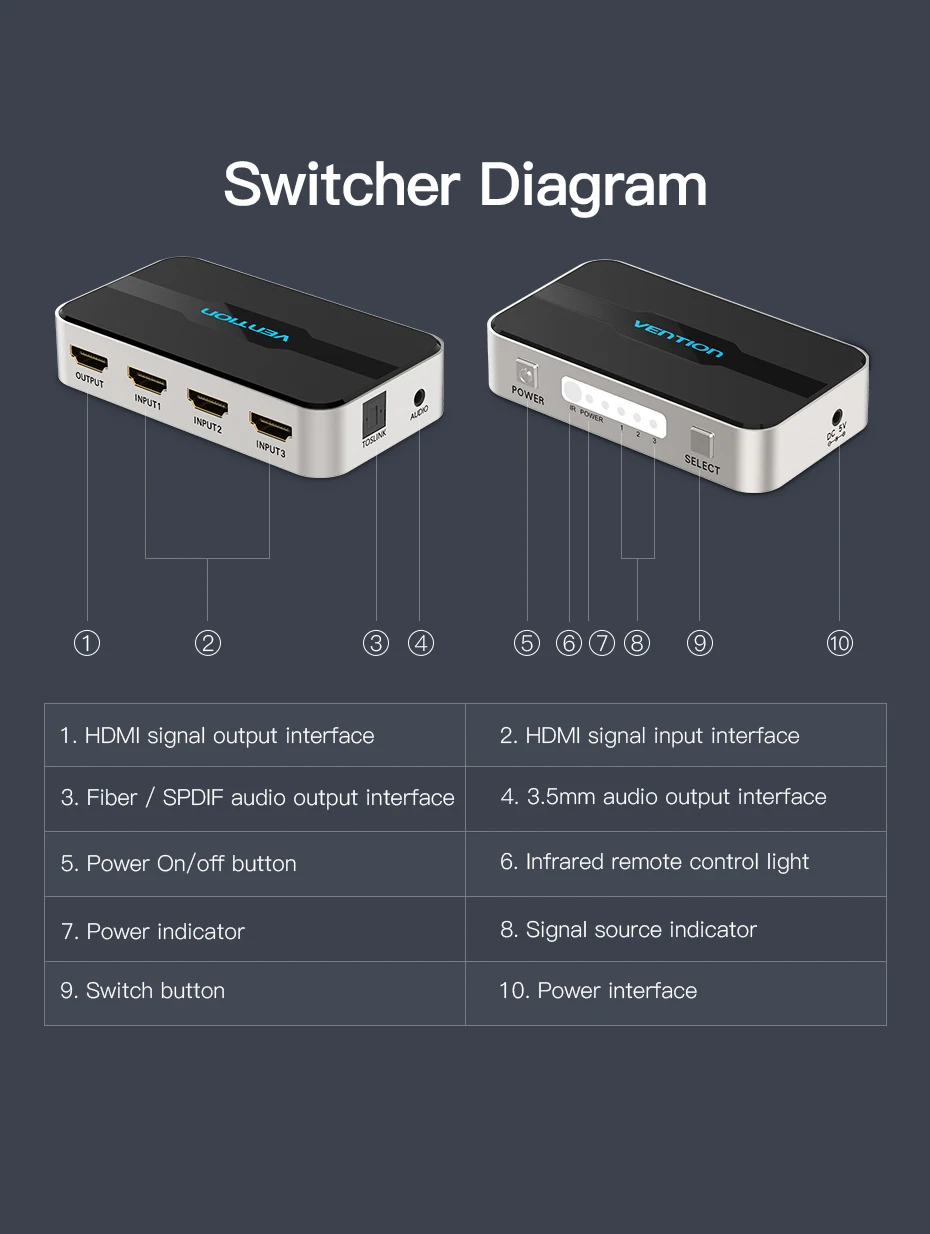 Vention HDMI сплиттер 3x1 4K 3 Порт HDMI коммутатор 3 в 1 Переключатель HDMI с Toslink аудио 3D 2160P для Xbox 360 PS4 Smart tv