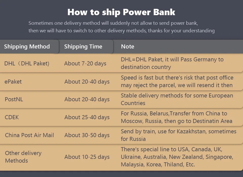 Xiaomi Power Bank 2 5000 мАч PLM10ZM Mi Powerbank 5000 Портативная зарядка Внешняя батарея повербанк
