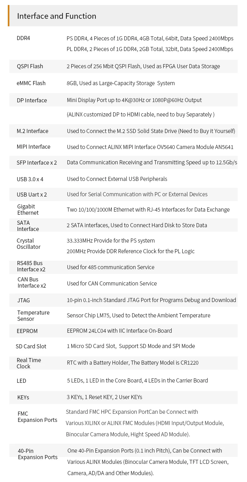 Рисунок 3 - ALINX AXU15EG: Xilinx Zynq UltraScale