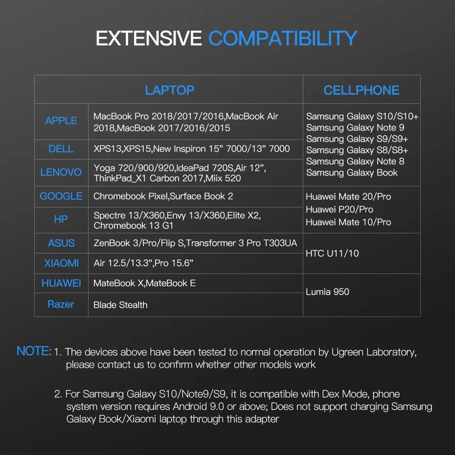 

Basix USB C HUB to HDMI Thunderbolt 3 Adapter for MacBook Samsung Galaxy S9 Huawei P20 Mate 20 Pro Type C USB 3.0 HUB