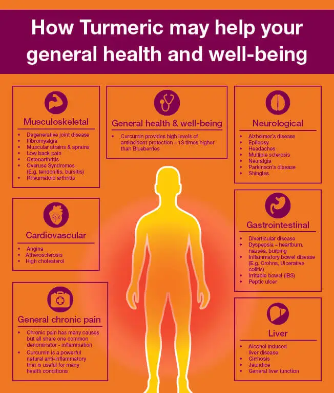 Здоровая забота о здоровье суставов куркума 100 колпачков снимает легкое артрит