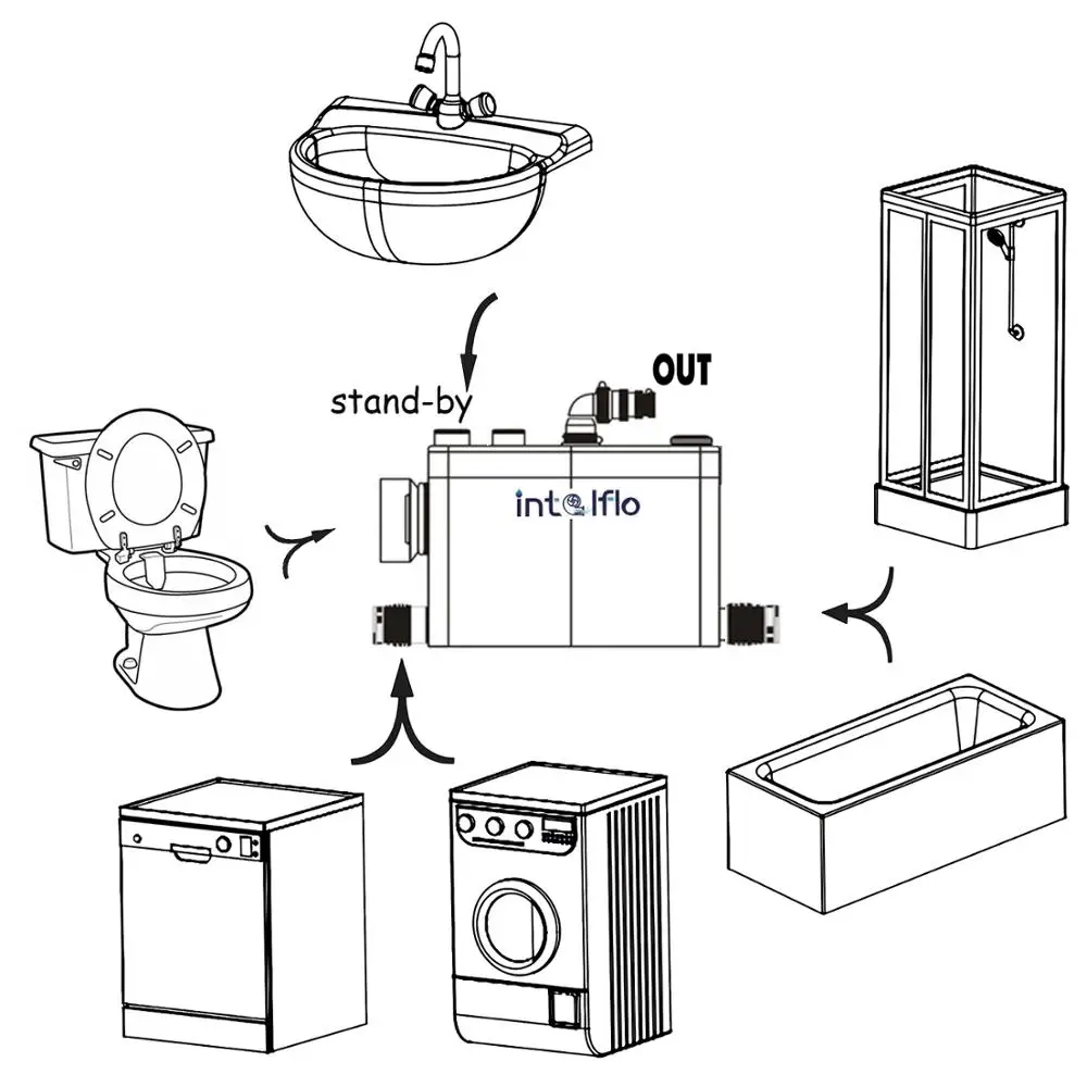 400W Macerator Pump 220-240V use in bathroom for toilet | Pumps
