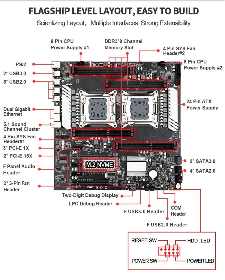 Материнская плата JINGSHA X79 Dual S8 двойной процессор Intel Xeon LGA2011 E5 V2 V1 8-Channe DDR3 поддержка