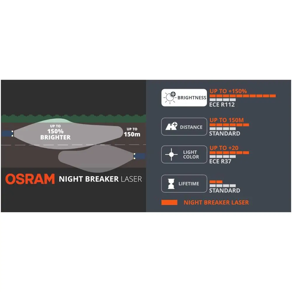 OSRAM 9006 HB4 9006NL галогенный лазер ночного выключателя следующего поколения 12 в 51 Вт+ 150% яркий белый Авто галогенные Оригинальные противотуманные лампы пара