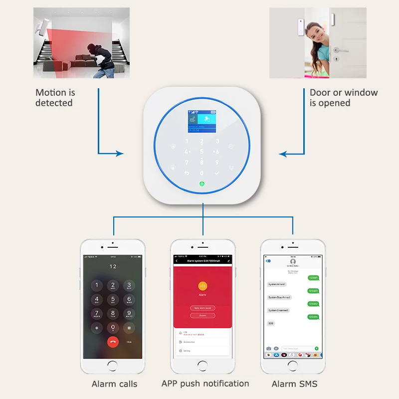 CPVAN Tuya Smart WIFI GSM Security Alarm System Works With Alexa Home Burglar Motion Detector Smoke Door Window Sensor IP Camera |