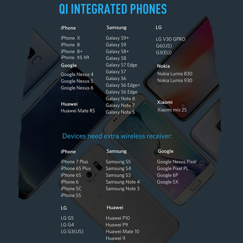 Car charger phone holder for Jaguar XF XJ XJS XK S-TYPE X-TYPE XJ8 XJL XJ6 XKR XK8 X320 X308 | Автомобили и мотоциклы