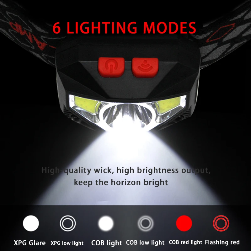 Миниатюрный светодиодный налобный фонарь с ИК-датчиком и встроенным