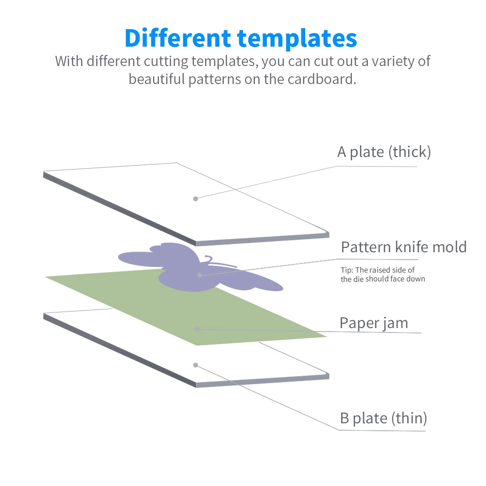 Высекальная машина 2021 металлические высекальные штампы режущая для тиснения
