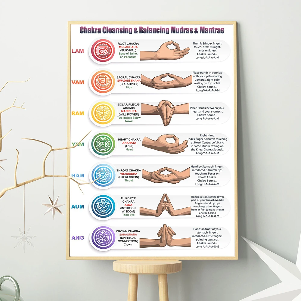 

Yoga Chakra Knowledge Awakening Print Posters Yoga Hand Pose Movement Canvas Painting Modern Wall Bedside Sofa Pictures Decor