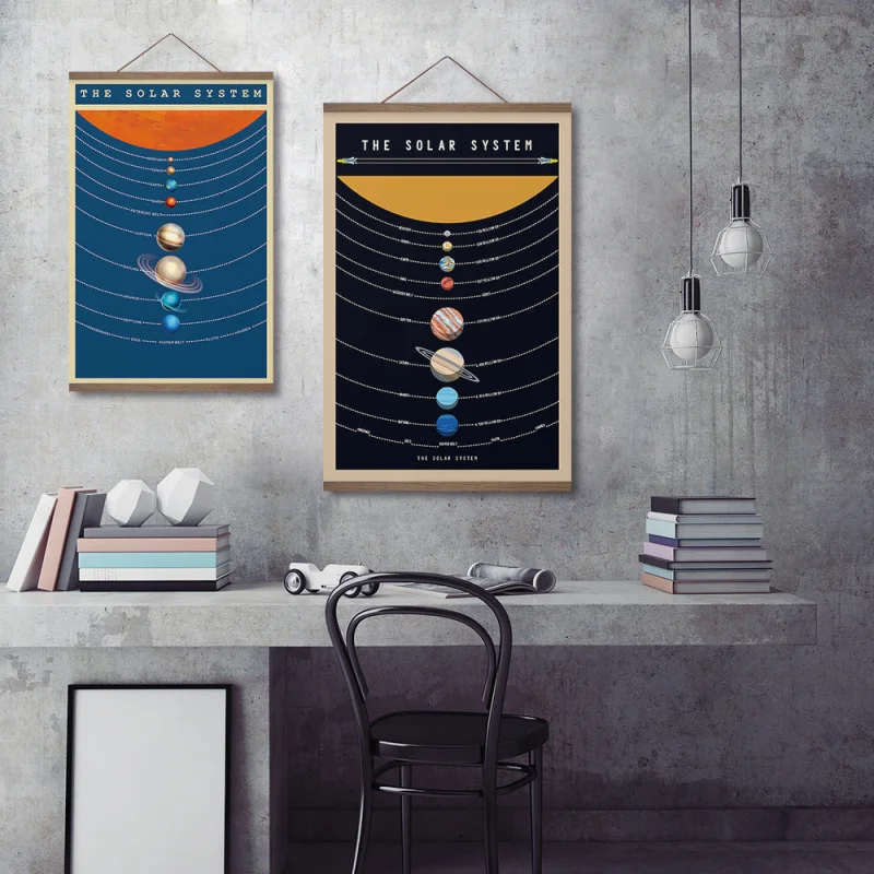 Винтажный постер на солнечной батарее образовательная Печать холсте с магнитной