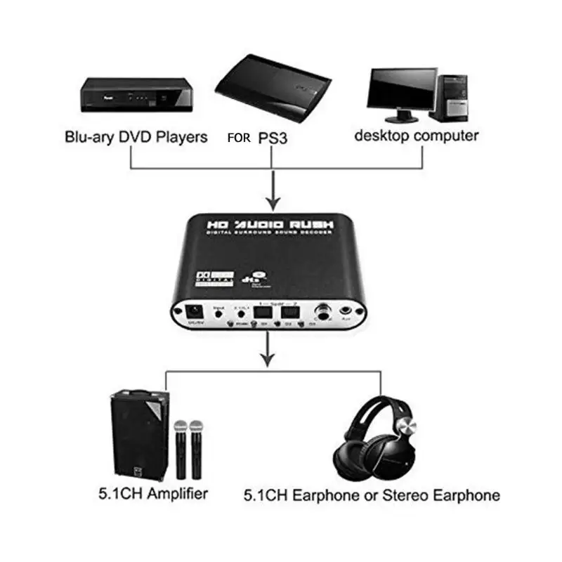 5 1 CH AC3 DTS Dolby HD аудио декодер коаксиальный цифровой аналоговый RCA адаптер