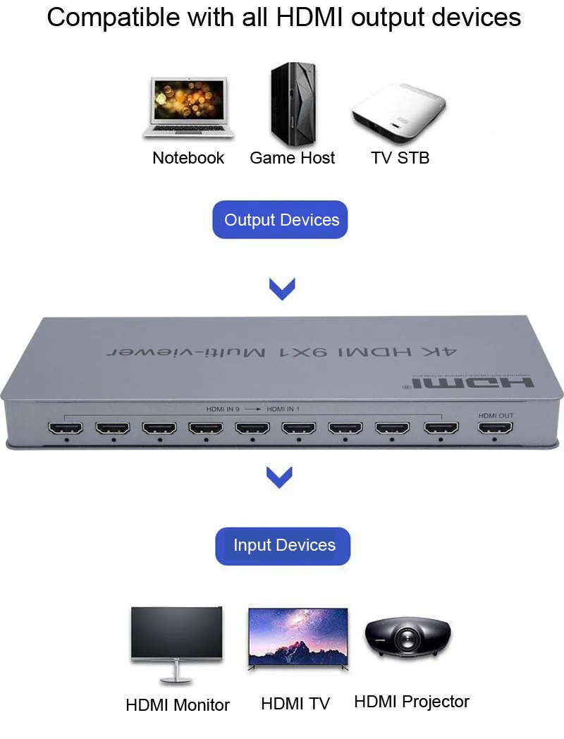 Переключатель HDMI 4K 9x1 Quad переключатель 9 в 1 бесшовный мультипросмотра