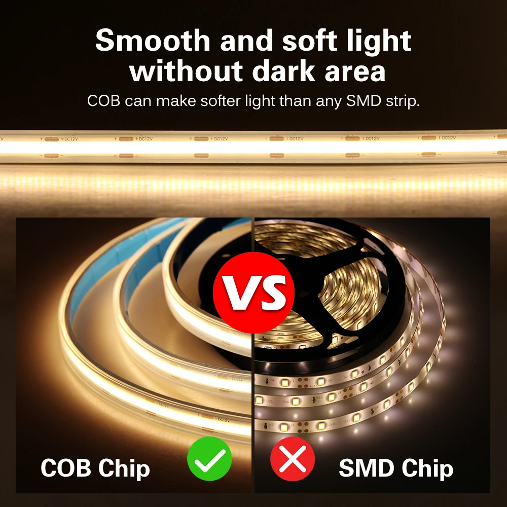 Светодиодная ленсветильник с монолитным блоком светодиодов 480 высокая плотность