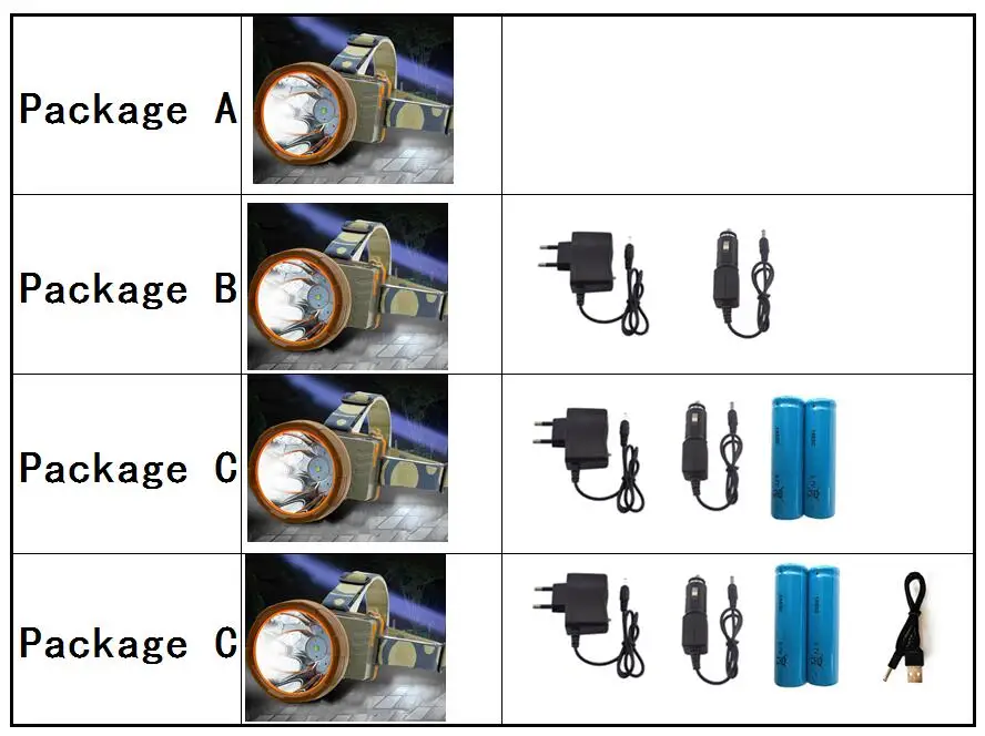 

waterproof T6 led Headlight 3 Mode Headlamp Head Torch Lamp light high powerful frontale lampe 18650 battery For fishing Camping