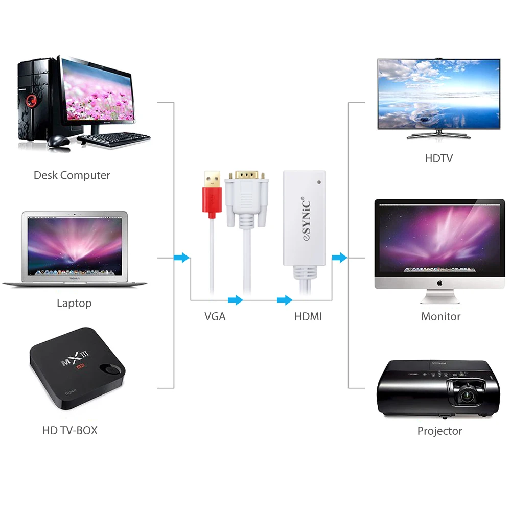 ESYNiC новый VGA Мужской к HDMI Женский Кабель с USB аудио поддержка кабель Белый для HDTV STB