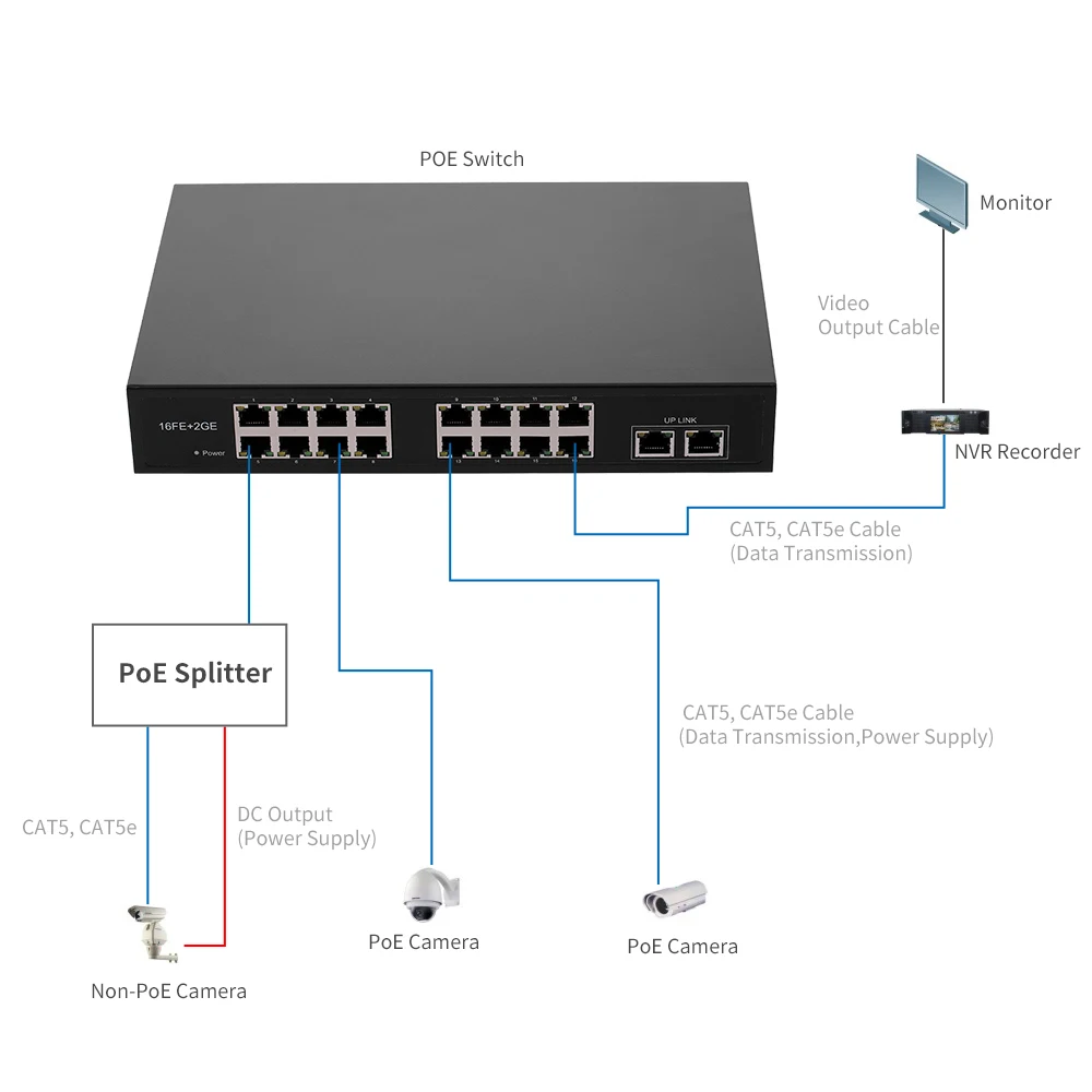ZWD-16 + 2BZQN 16FE 2GE POE коммутатор с 16 портами 2 гигабитных Uplink стандарт IEEE 802.3af питания