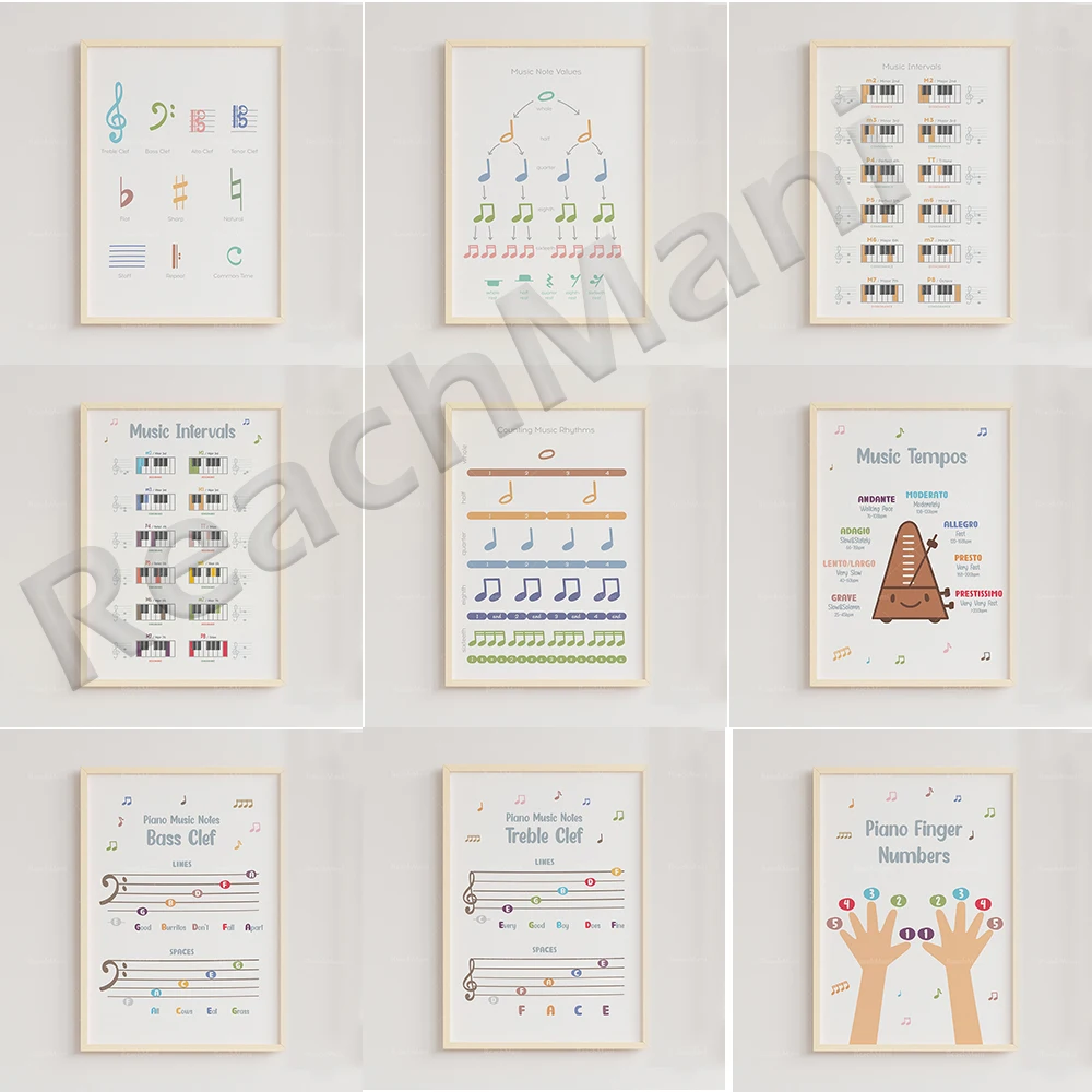 

Piano Theory, Music Theory Poster, Musical Notation Value, Music Theory, Piano Lesson, Symbolic Notes, Music Poster