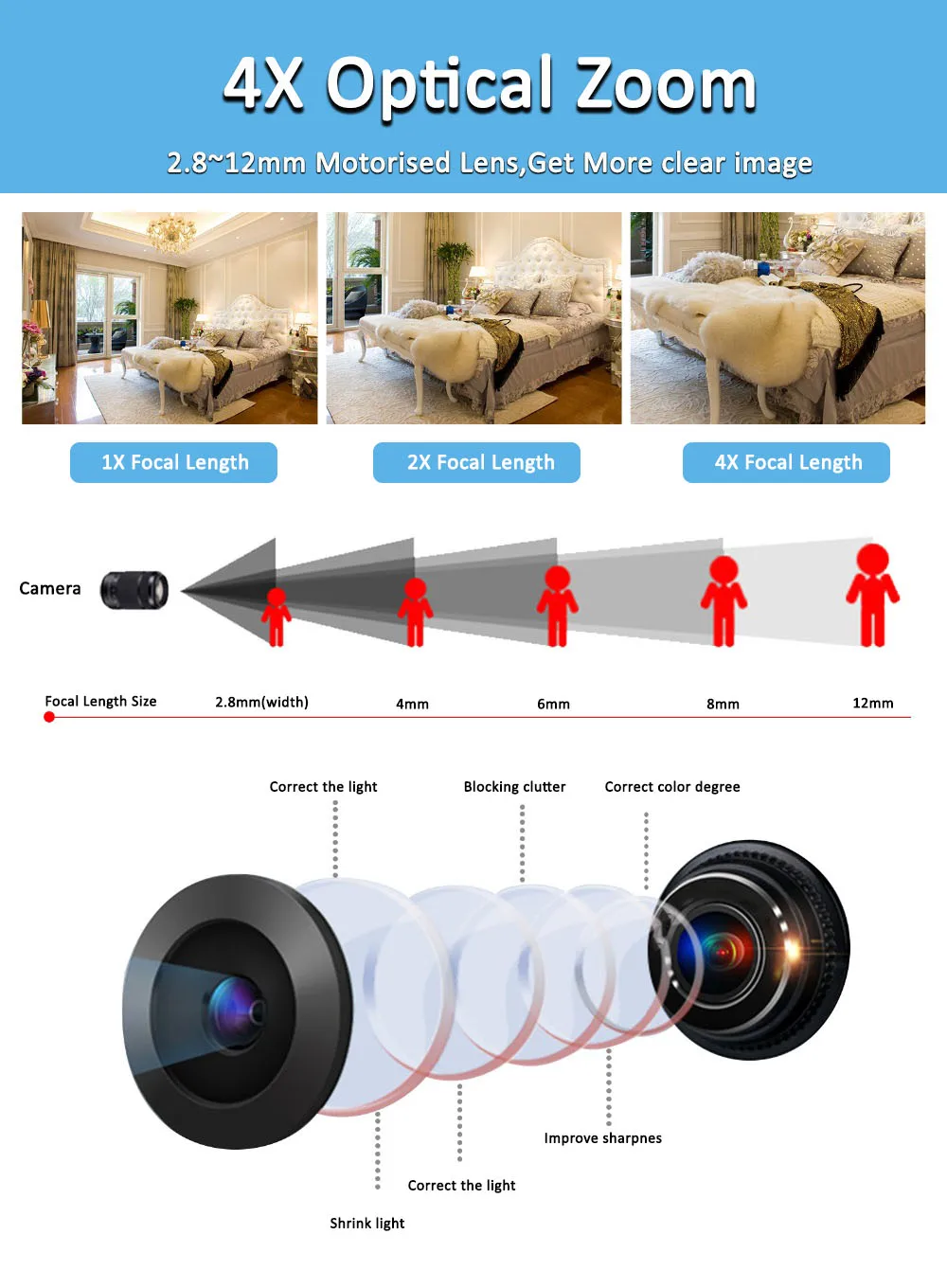 5MP POE Мини PTZ IP камера купол H.265 Крытый 2,8-12 мм 4X оптический зум ИК 50 м P2P CCTV безопасности Onvif Водонепроницаемый(2 шт