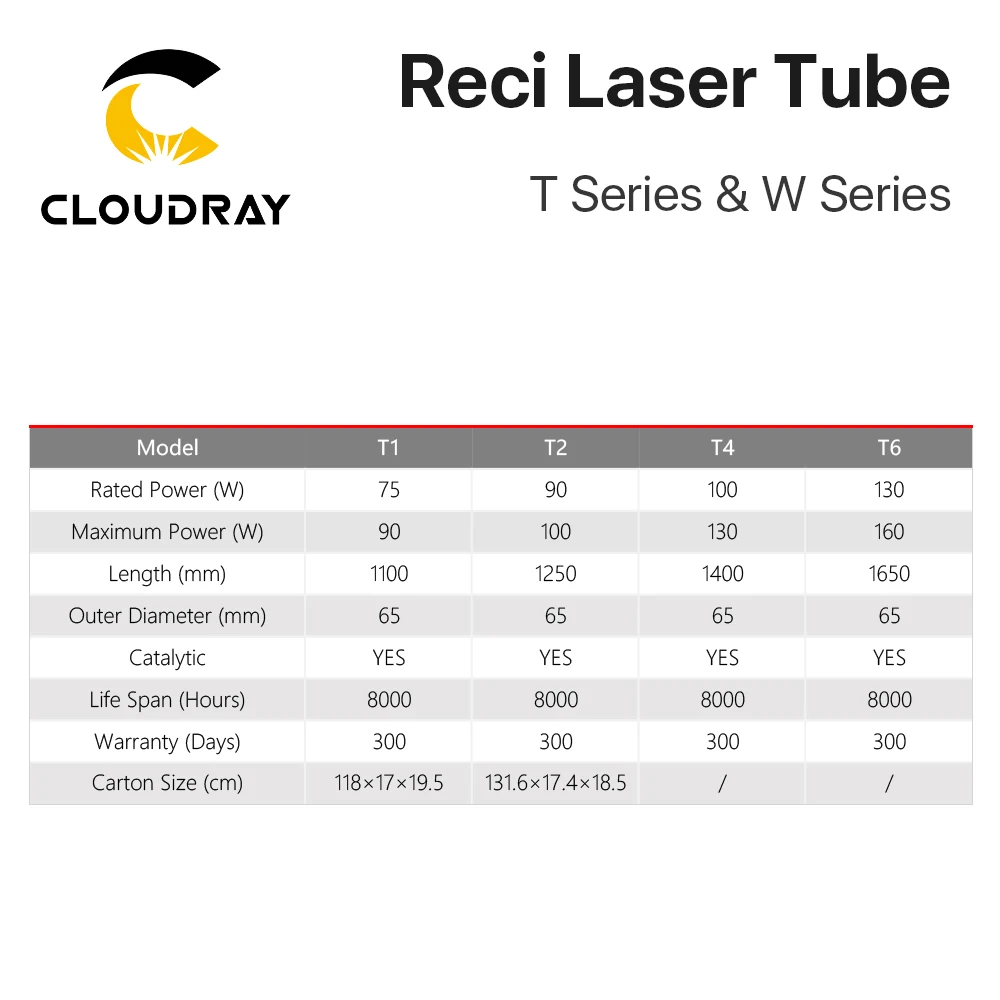Cloudray Reci W4/T4 100W CO2 лазерная трубка Деревянный чехол Диаметр упаковки 80 мм/65 мм для