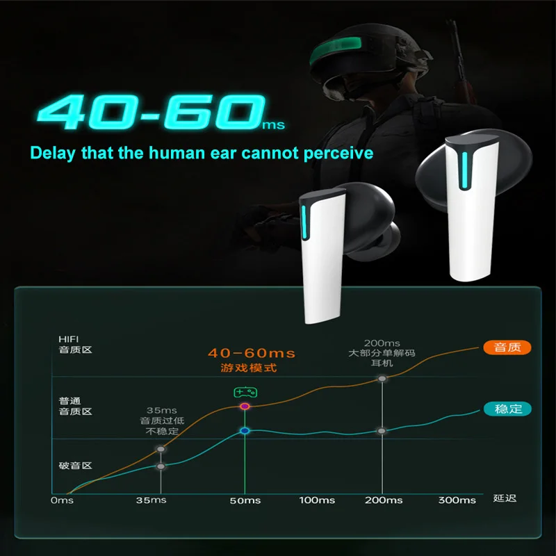TWS Wireless Headphones Sports Waterproof Earbuds Stereo Headphone Bass Gaming Earphones Headsets With Microphone Charging Box |