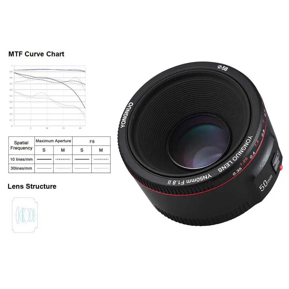 YONGNUO YN50mm F1.8 II объектив с широкой диафрагмой автофокус эффектом боке для