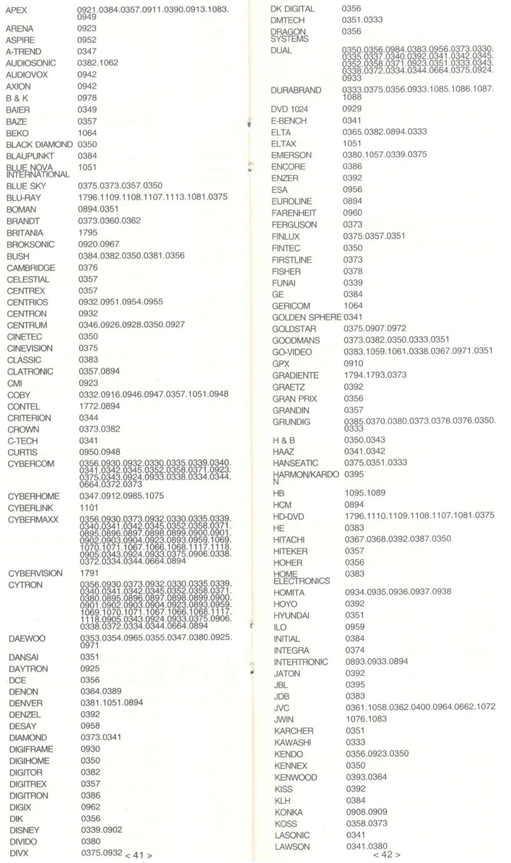 Универсальный пульт дистанционного управления для chunghop tv sat dvd dvr palyer Операционная 4 устройства E407 контроллер