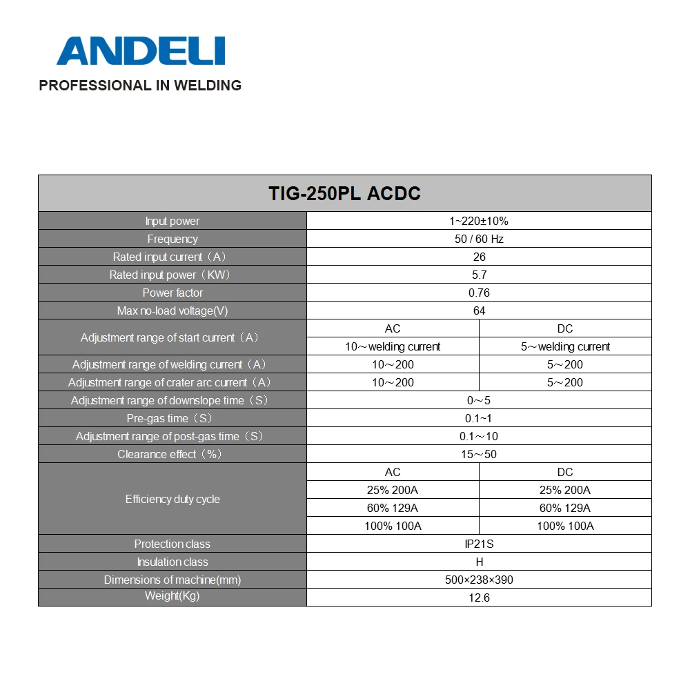 Аппарат Холодной Сварки Andeli Tig250gplc Купить