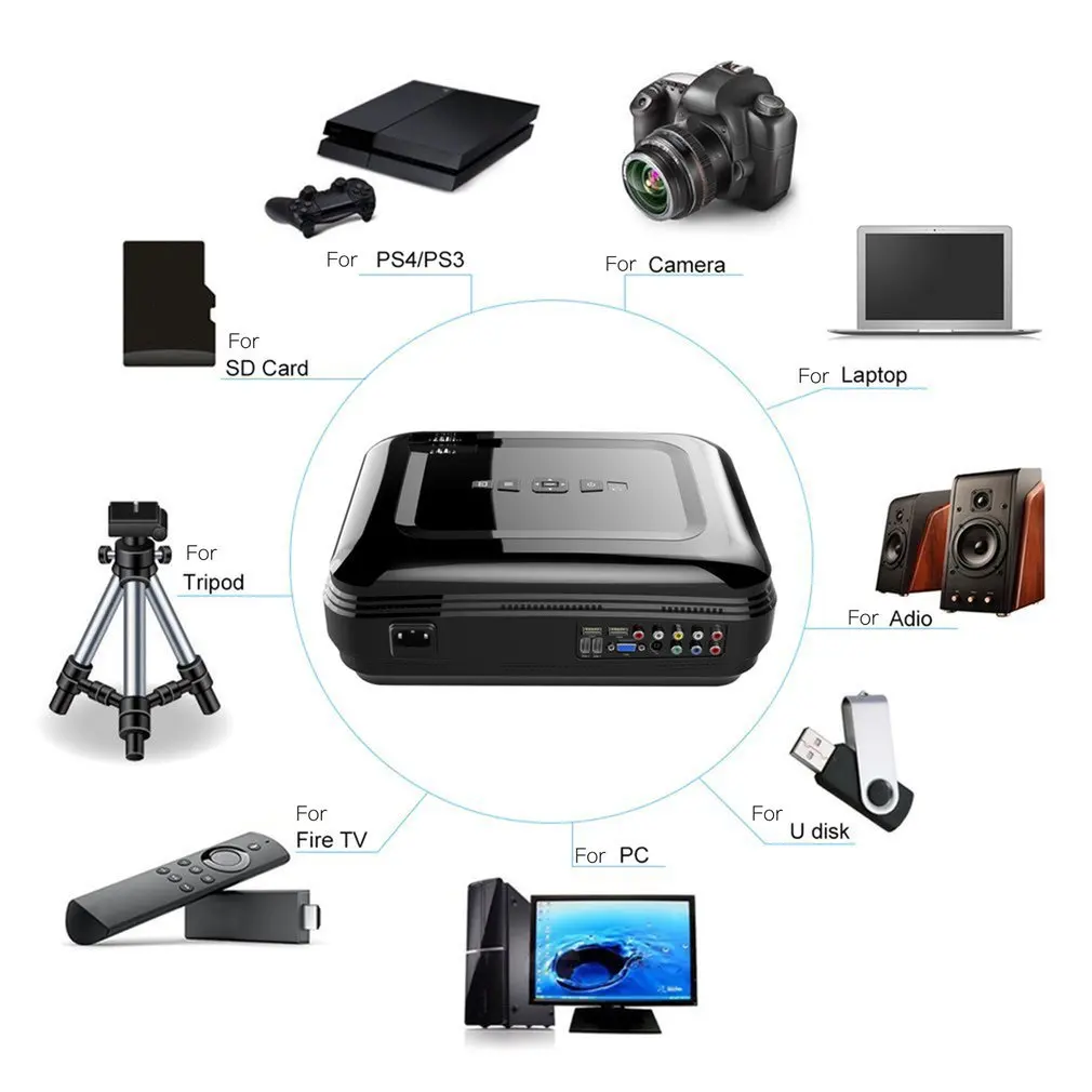 Проектор для домашнего кинотеатра с высоким разрешением Портативный